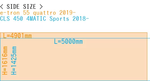 #e-tron 55 quattro 2019- + CLS 450 4MATIC Sports 2018-